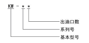 雙線分配器