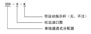 SSV系列單線遞進式分配器