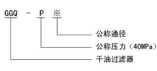 GGQ-J/L/P型干油過濾器