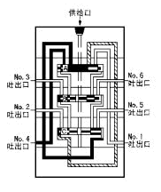 KJ、KM、KL系列單線遞進式分配器