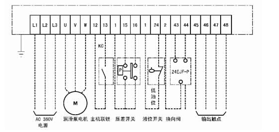 GDK-02型電氣控制箱