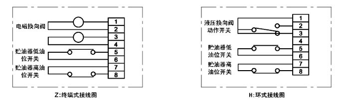 DRB-L型系列電動潤滑泵