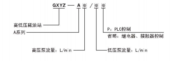 GXYZ型A系列高（低）壓稀油站