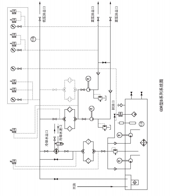 GDR型B系列雙高（低）壓稀油站