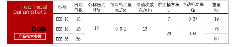 DDB 多點干油泵